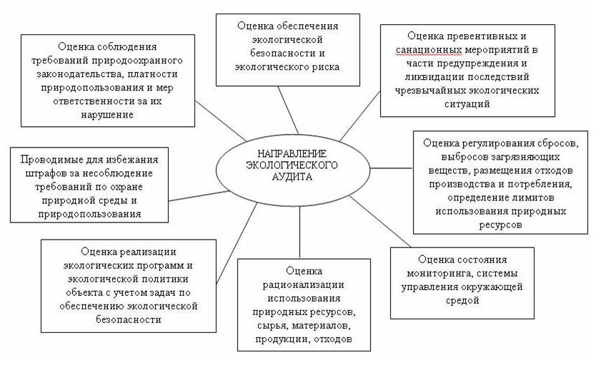 objects of public environmental review