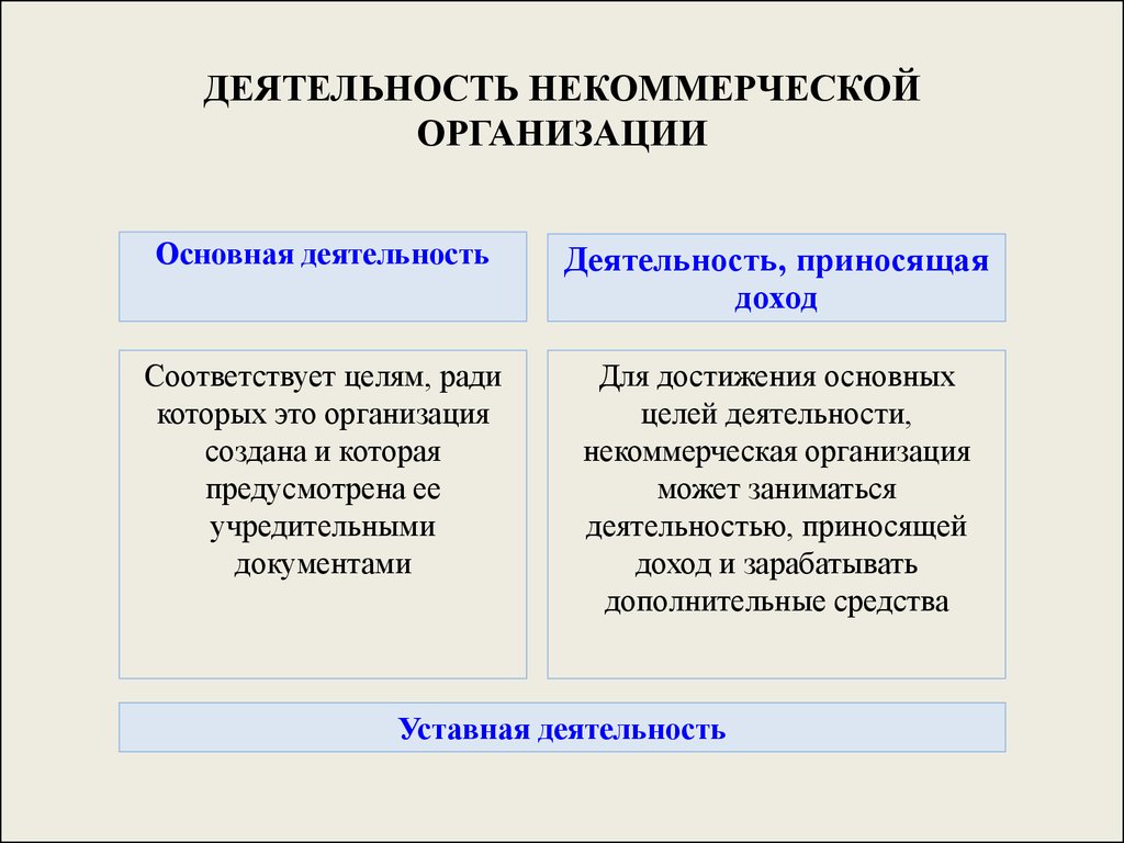 sonko développement