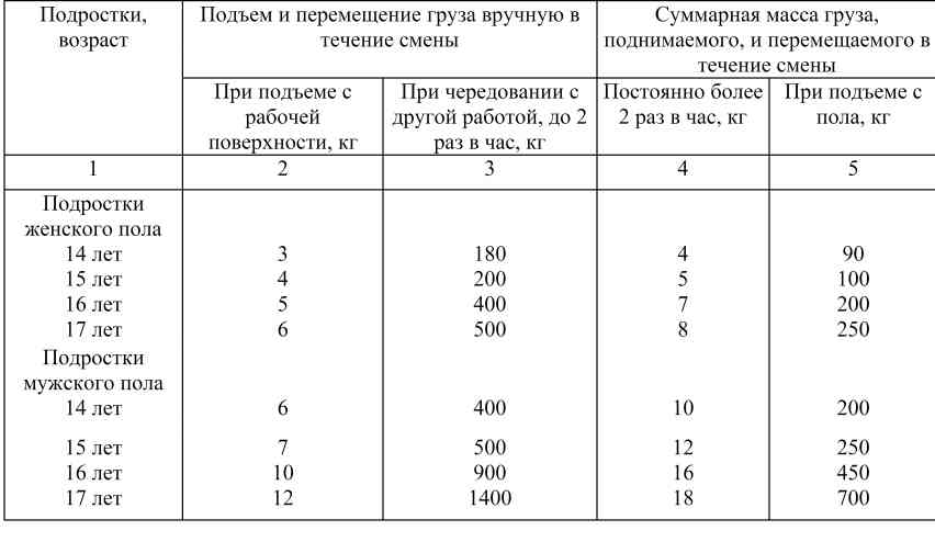 labor protection features for women and minors