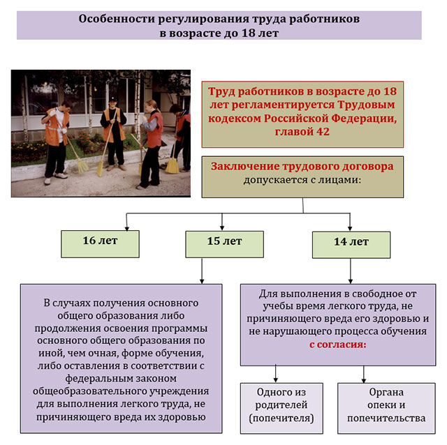 labor protection features of women