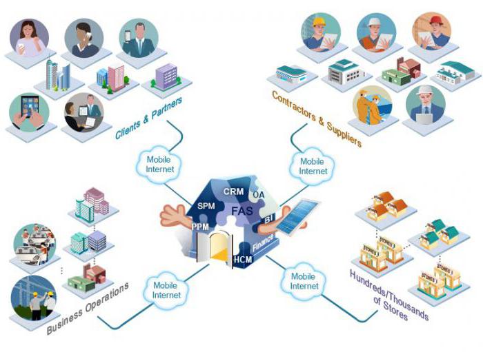 aggregation in the economy