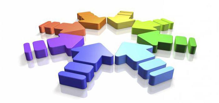 aggregation is
