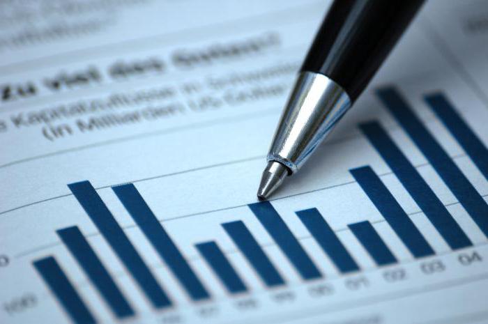 retour sur investissement