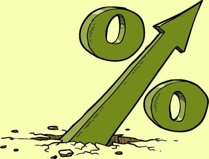 ratio de retour sur investissement