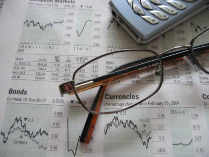 corporate bond interest
