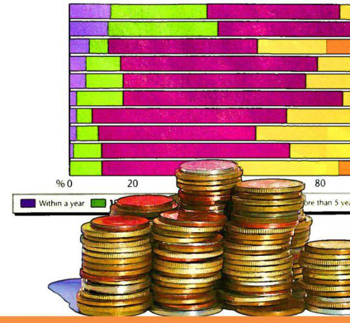 investment management functions