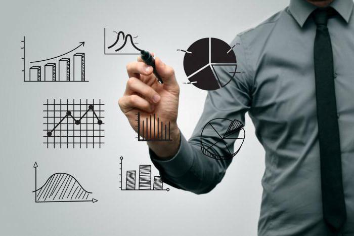 standard social investment and property tax deductions