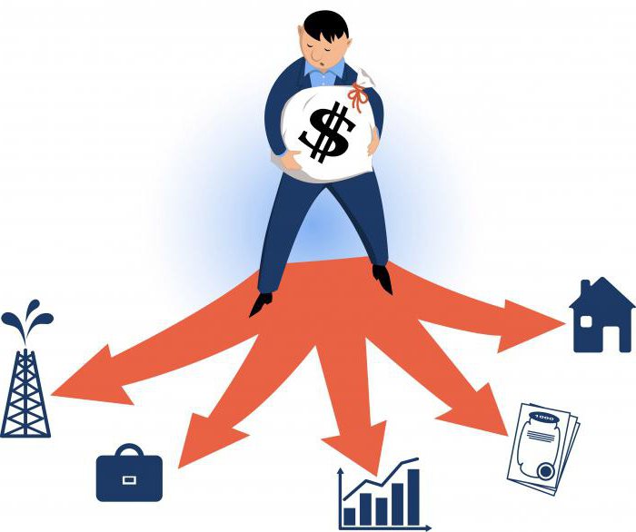 the flow of foreign investment by type