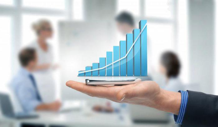 types types of investments