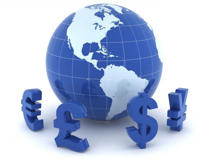 national legal regulation of foreign investment in rf