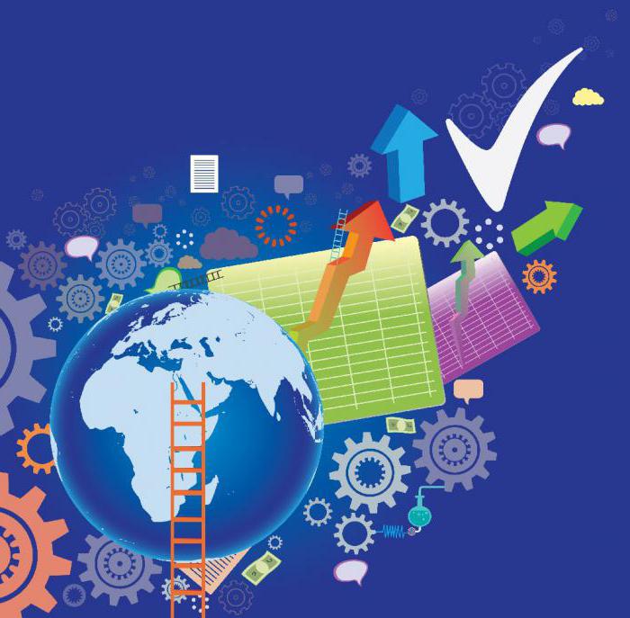 legal regulation of foreign investment in rf