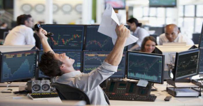 best forex indicator