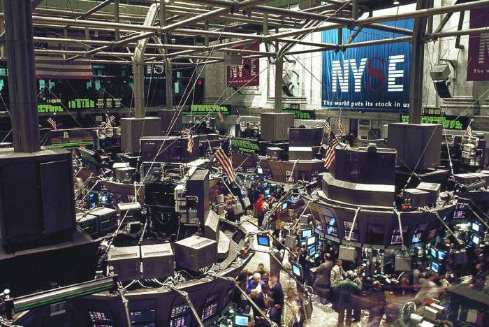 top forex trend indicators