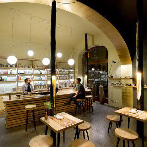 tea shop franchise profit
