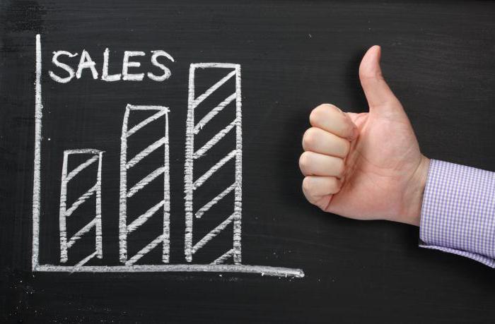 resale business