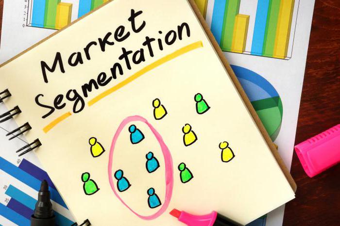 conditions for maximizing profits and minimizing losses