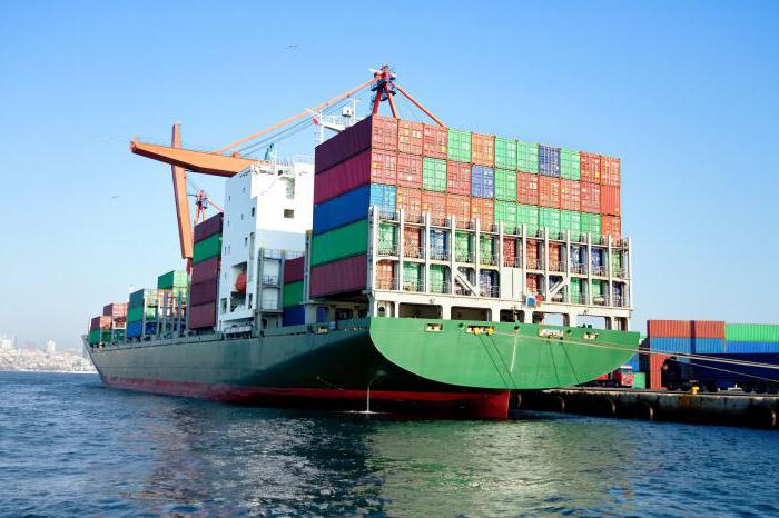 minimization of company losses in the short term