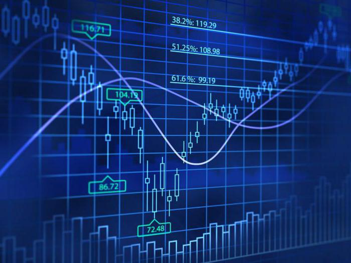 est-il possible de gagner sur les options binaires