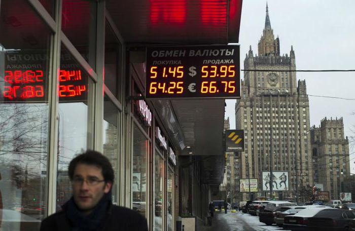 interventions of the central bank of Russia