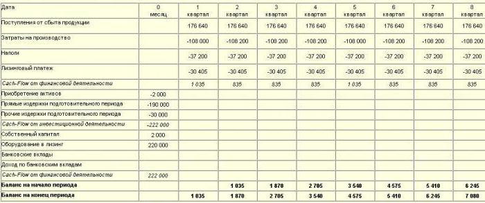 composantes d'un plan d'affaires