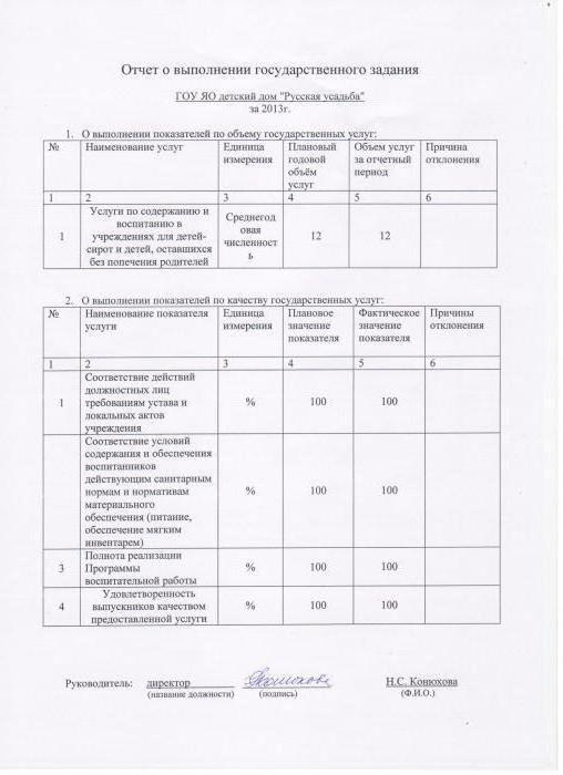  renewal of a license for educational activities