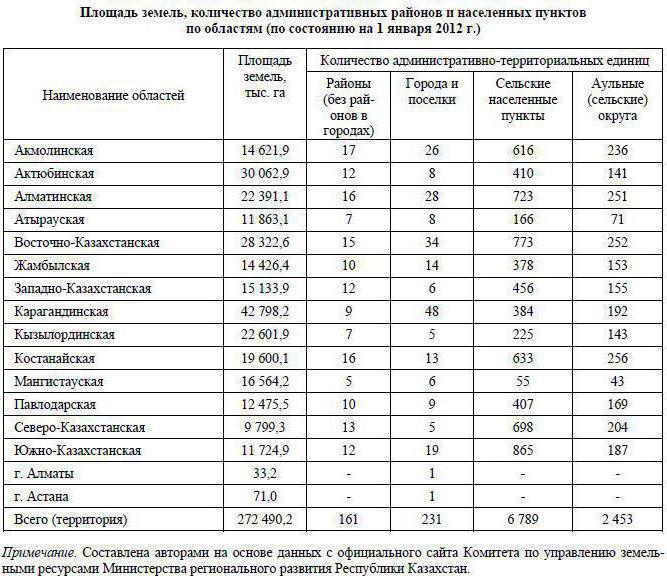 bilan foncier du district