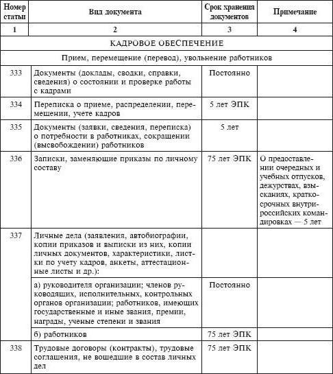 storage periods of documents in paperwork