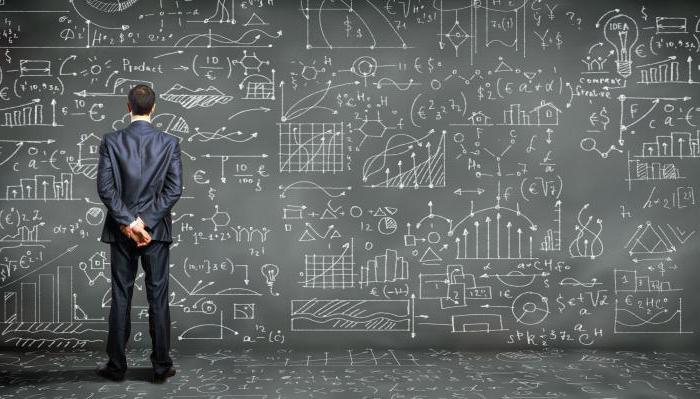 signification du mot analyste