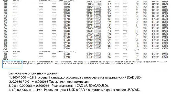 niveaux d'option de construction