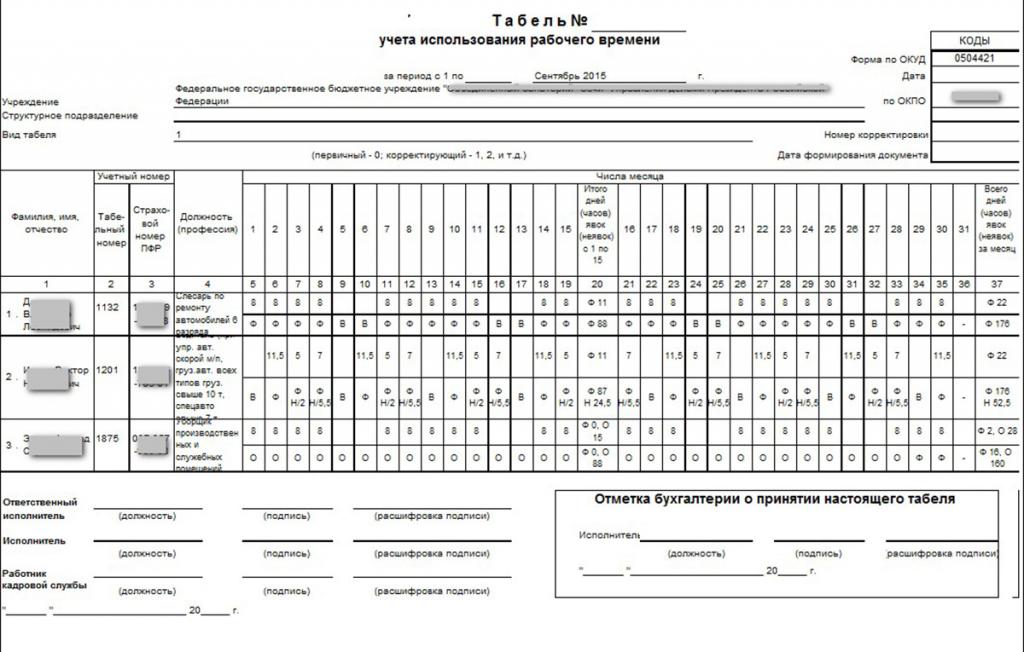 responsible for maintaining a time sheet