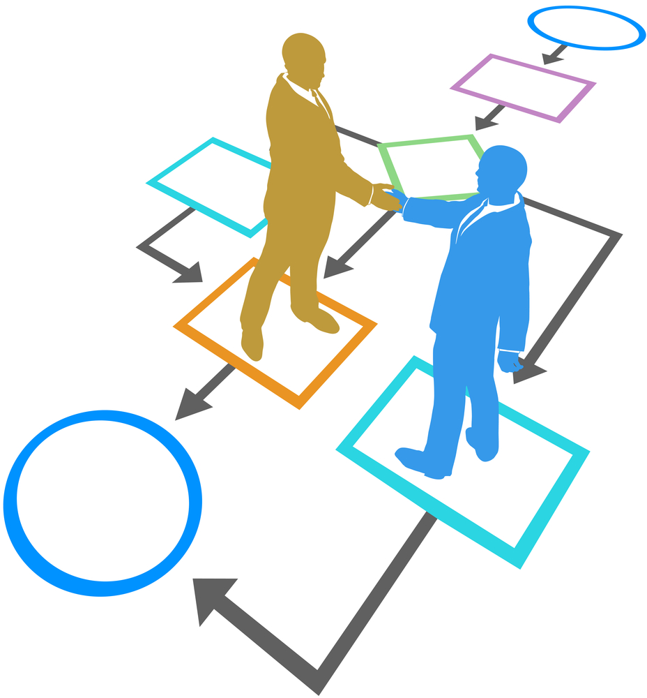 Joints of processes between departments
