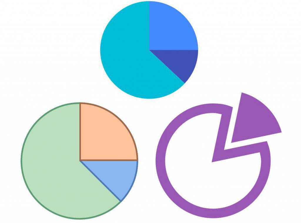 Types of income