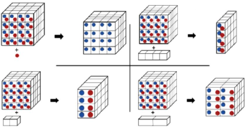 OLAP analysis