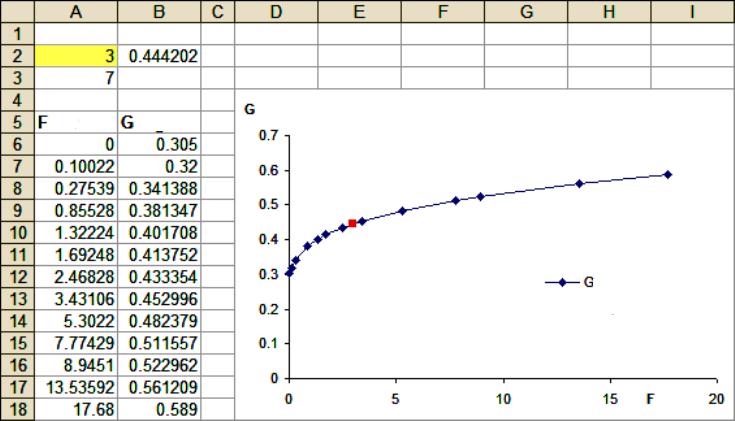 Application of the extrapolation method