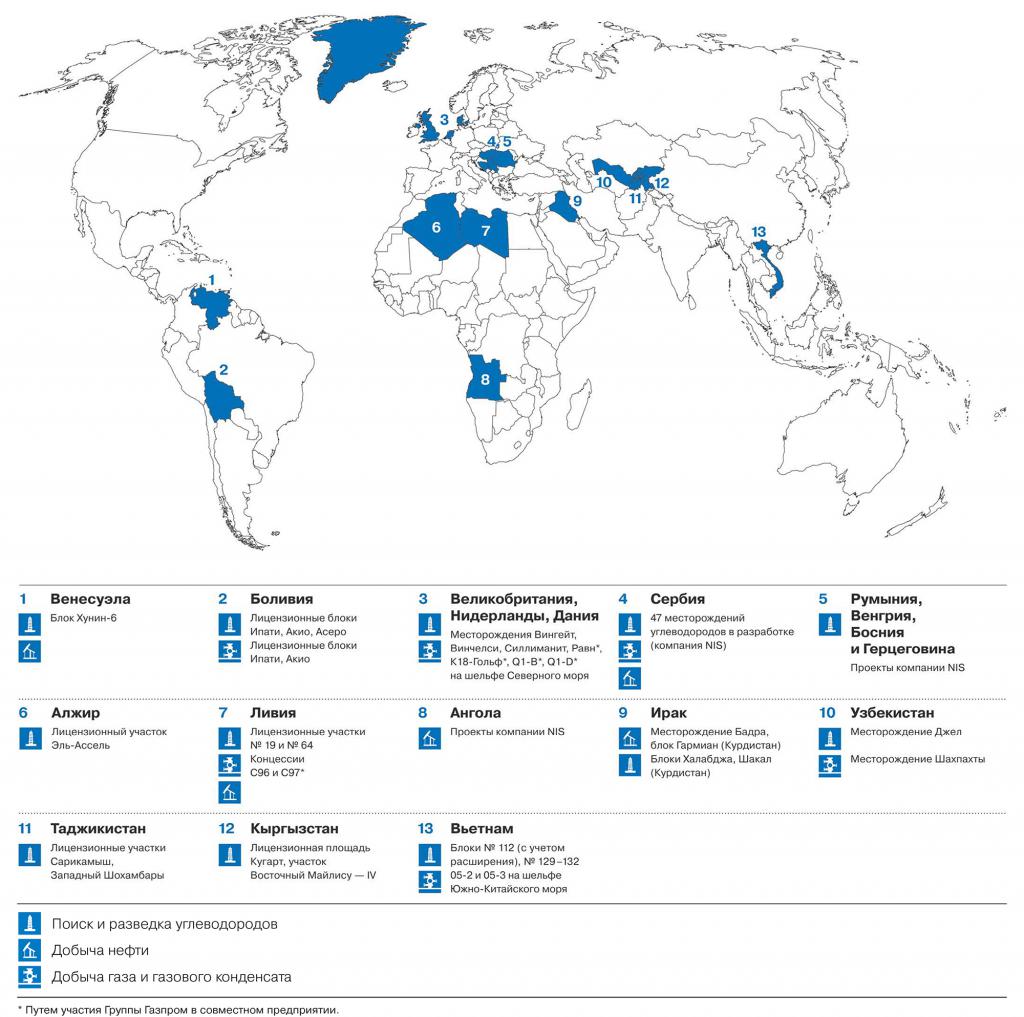 Activités de Gazprom à l'étranger