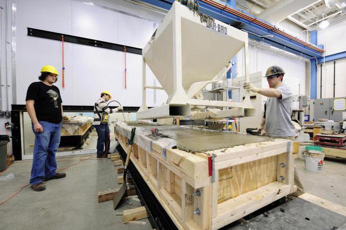 concrete production