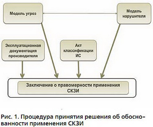 CIPF selection scheme