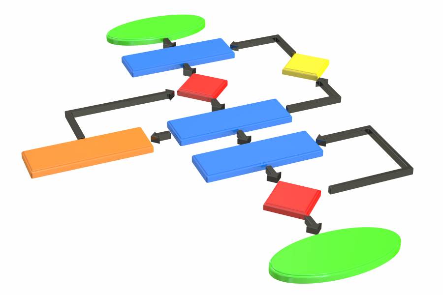 CPSI Algorithms