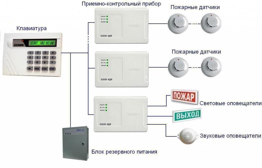 Composition APS
