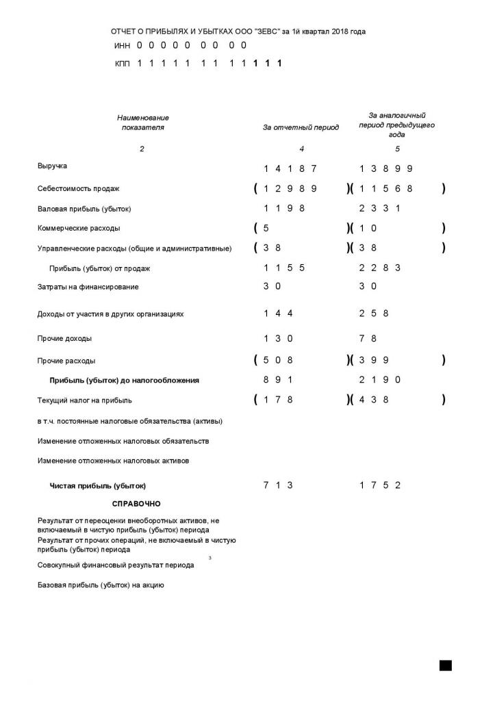 Exemple de rapport