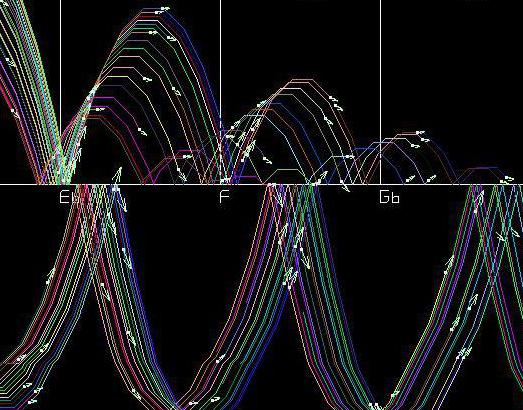noise scale